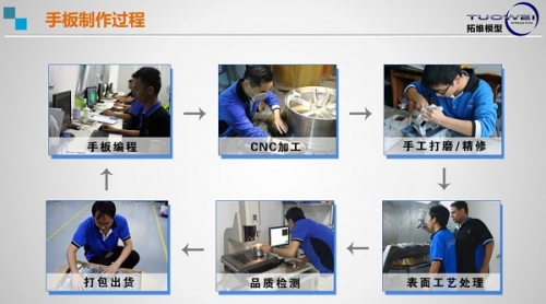 深圳手板定制廠,專業(yè)19年經驗